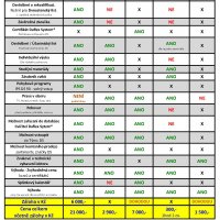 Akademie Daflex System® - Schéma vzdělávání Akademie Daflex System® - Schéma vzdělávání